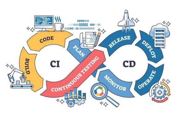 cicd
